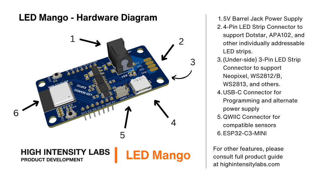 Led Mango Pfp LED Mango – HighIntensityLabs