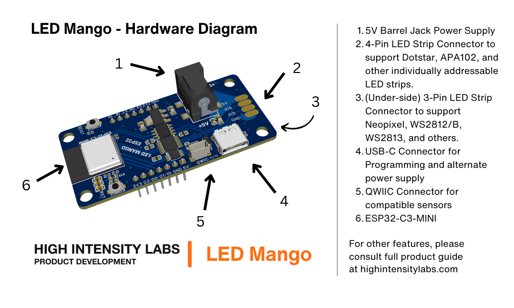 LED Mango